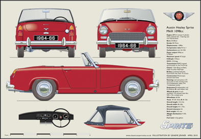 Austin Healey Sprite MkIII 1964-66